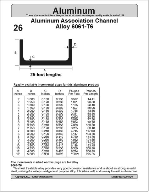 aluminum channel sizes chart
